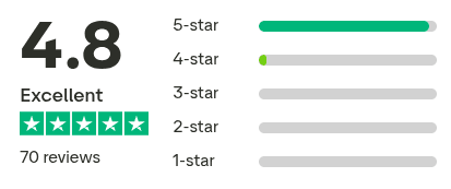 Trustpilot customer review summary showing 4.8 rating with 70 reviews